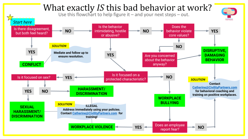 bad behavior civility partners bad behavior civility partners